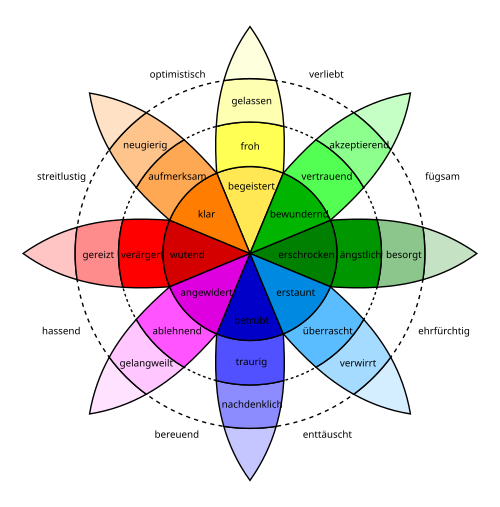 plutchik wheel de.svg plutchik wheel de.svg